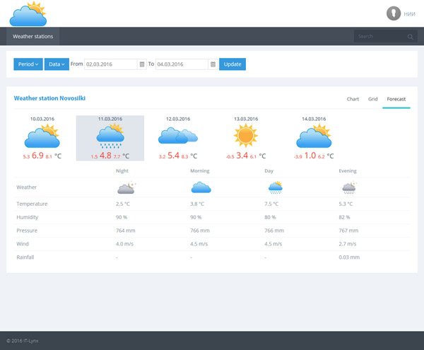User interface of Meteo Inspector system, figure 8.